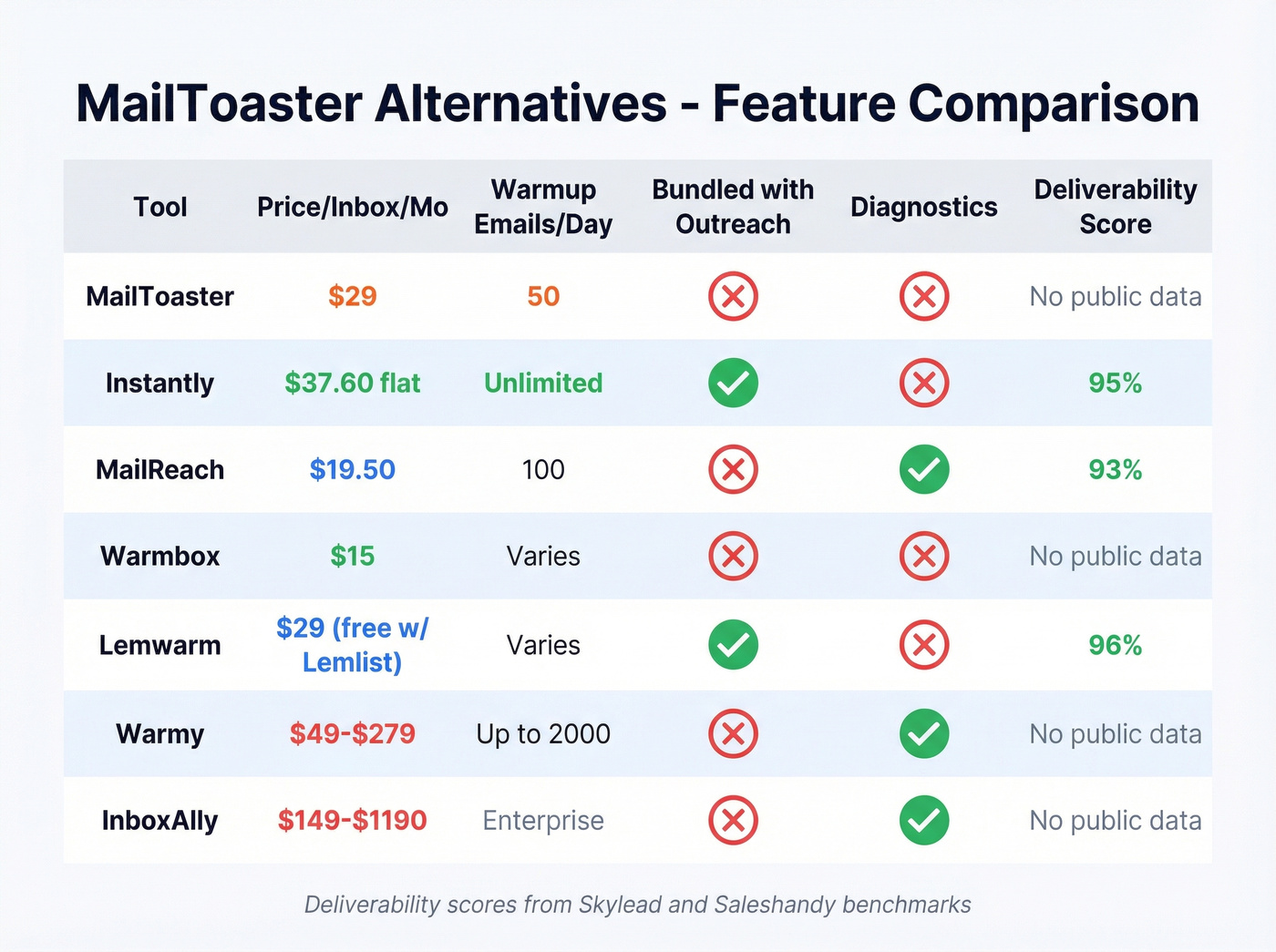 Feature comparison matrix of top MailToaster alternatives