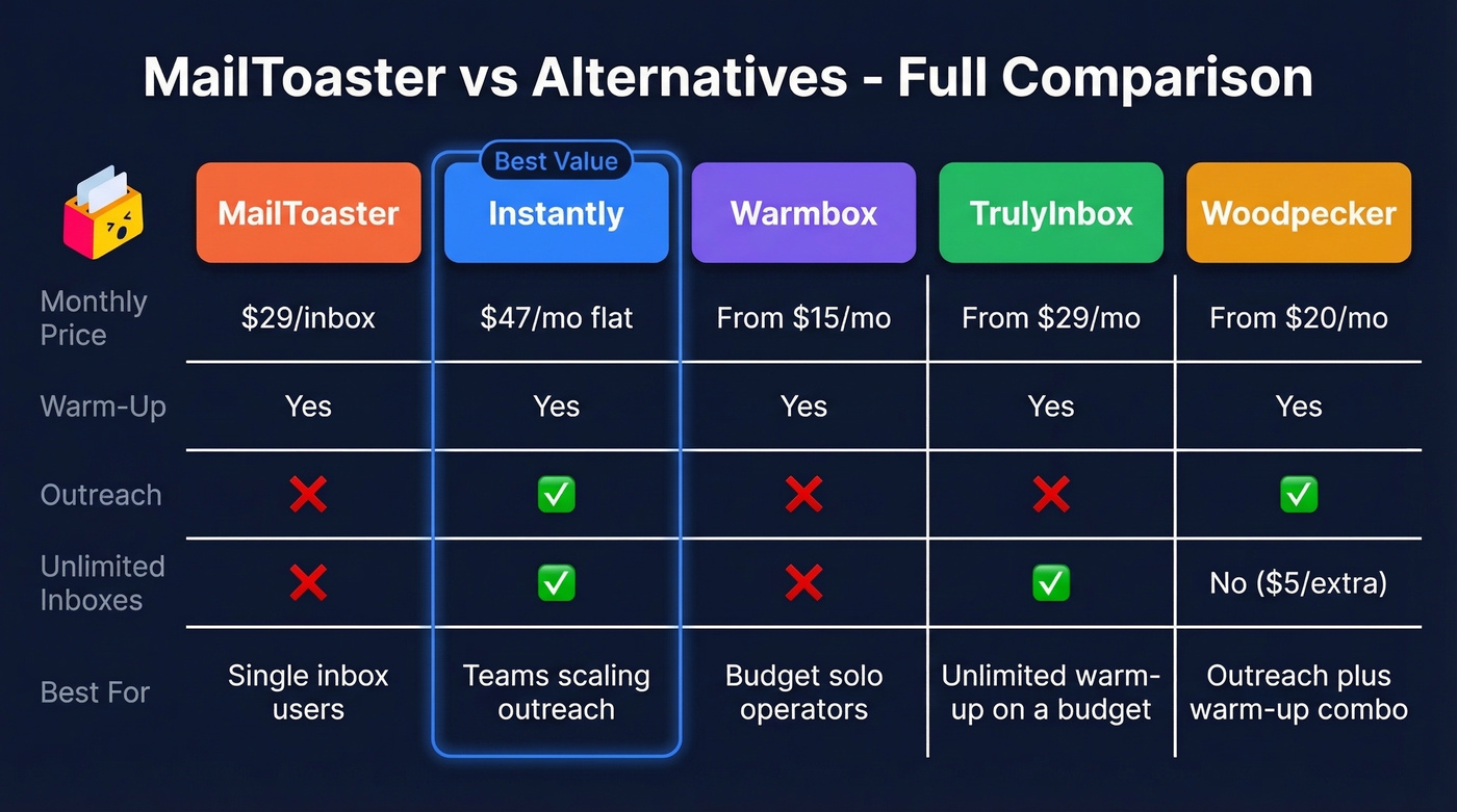 MailToaster vs competitors feature and pricing comparison grid