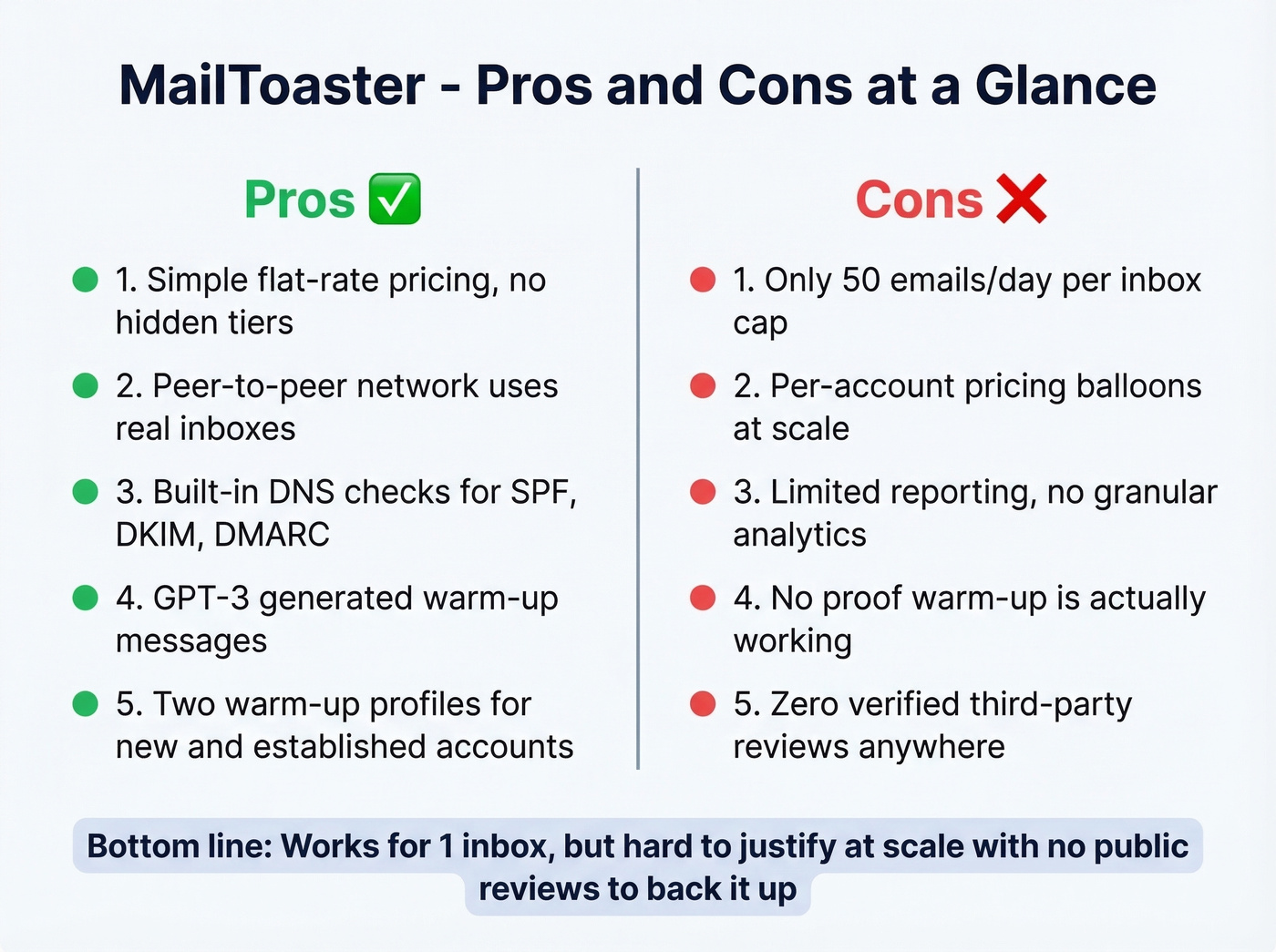 MailToaster pros and cons visual summary card
