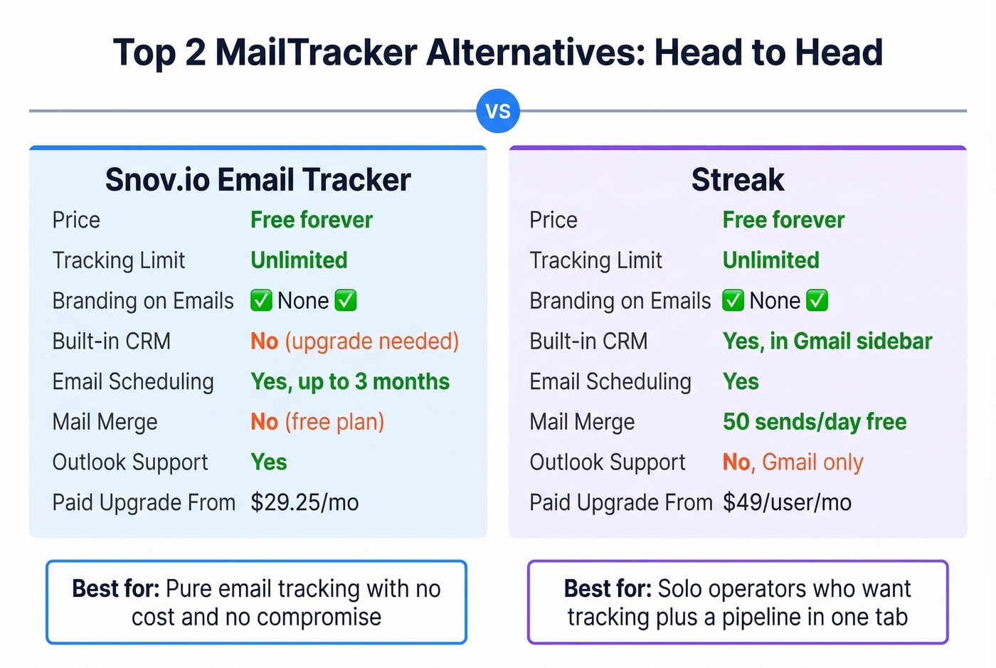 Top two MailTracker alternatives head-to-head comparison