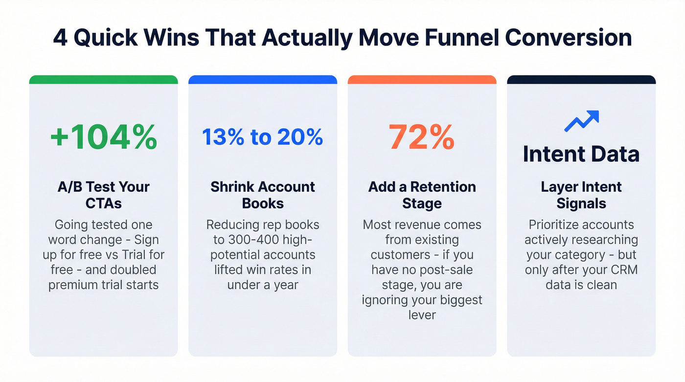 Four quick wins with impact metrics for funnel conversion