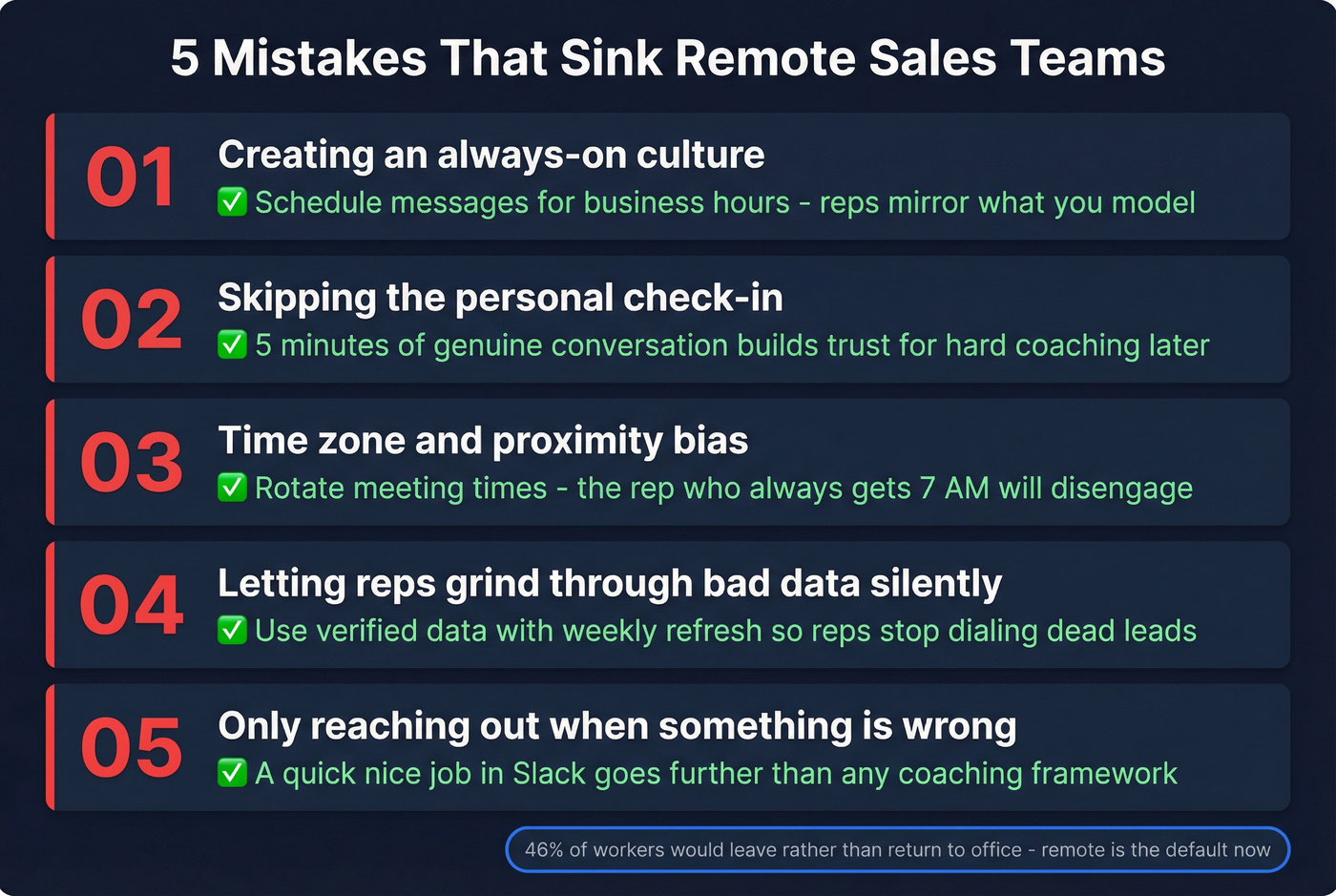 Five common mistakes that sink remote sales teams