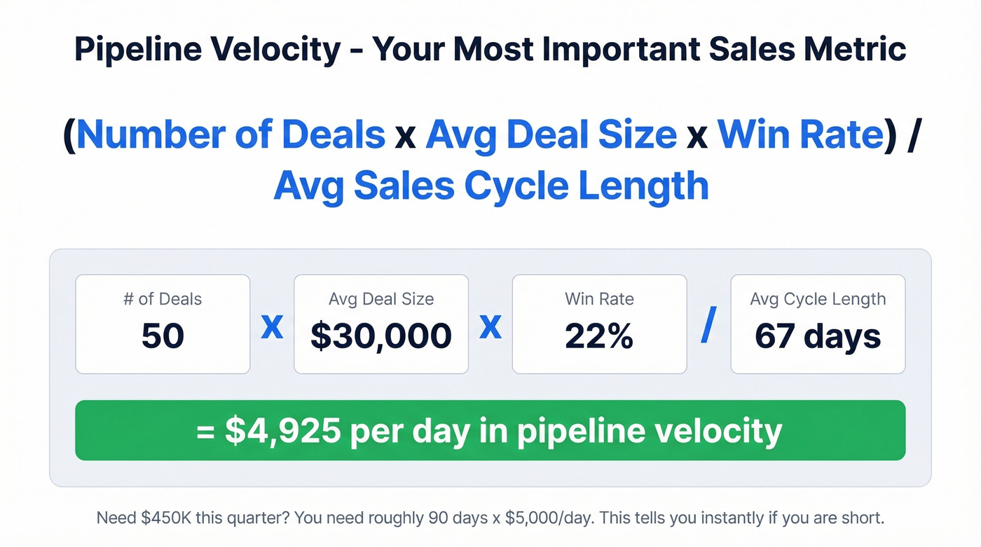 Pipeline velocity formula with worked example calculation