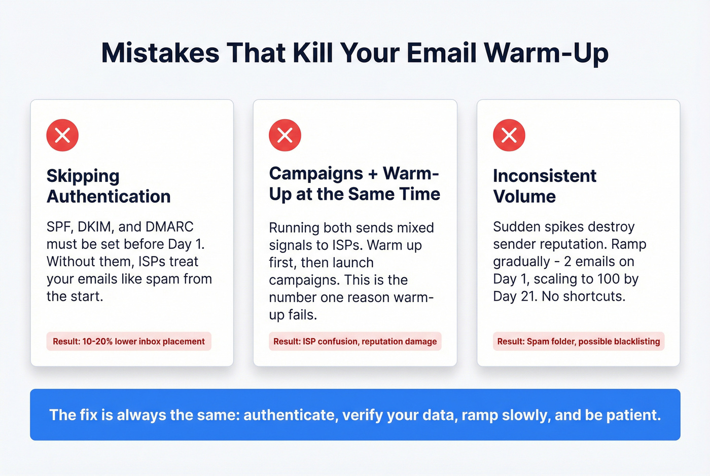 Common warm-up mistakes and their consequences