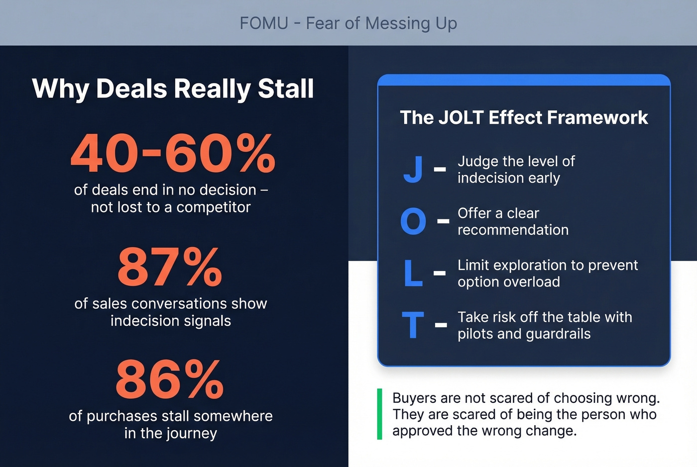 Key statistics on why manufacturing deals stall with FOMU framework