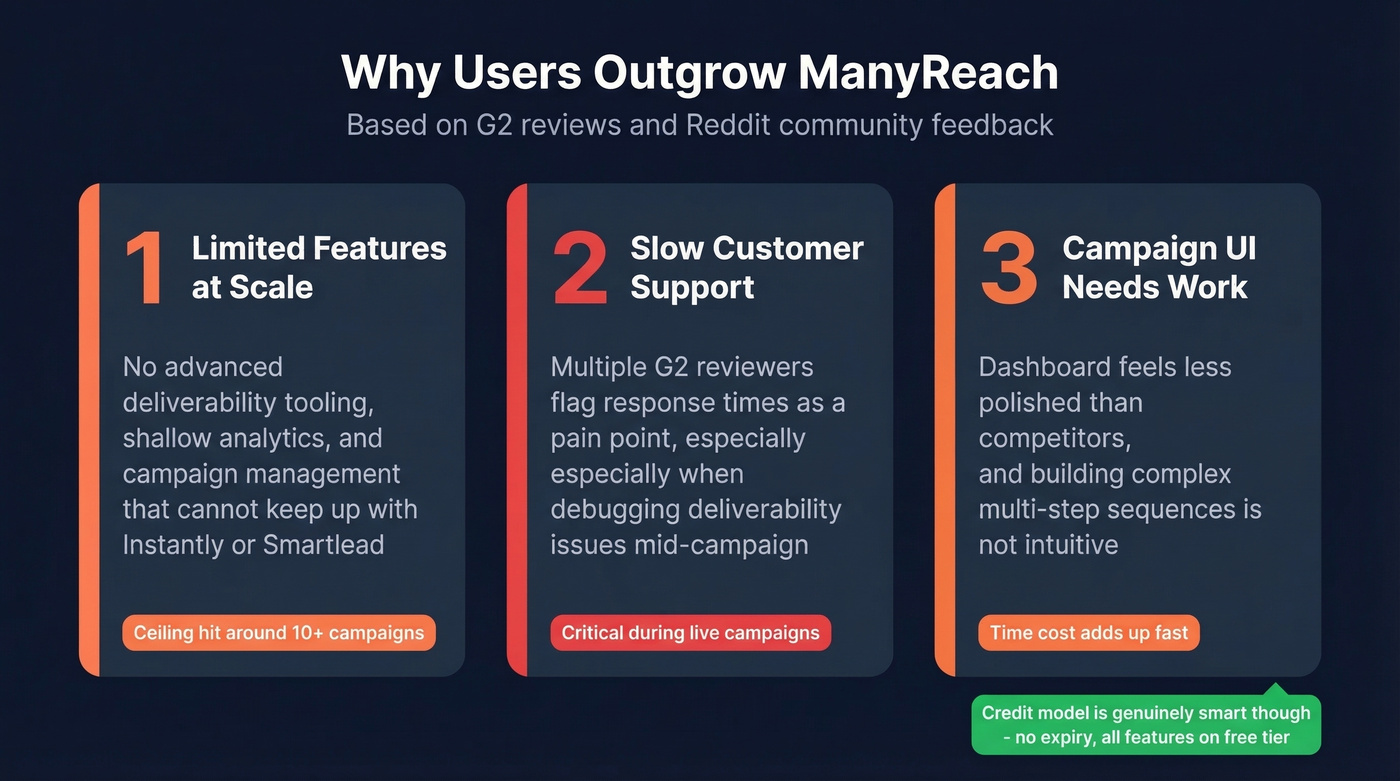 Three key pain points driving users away from ManyReach