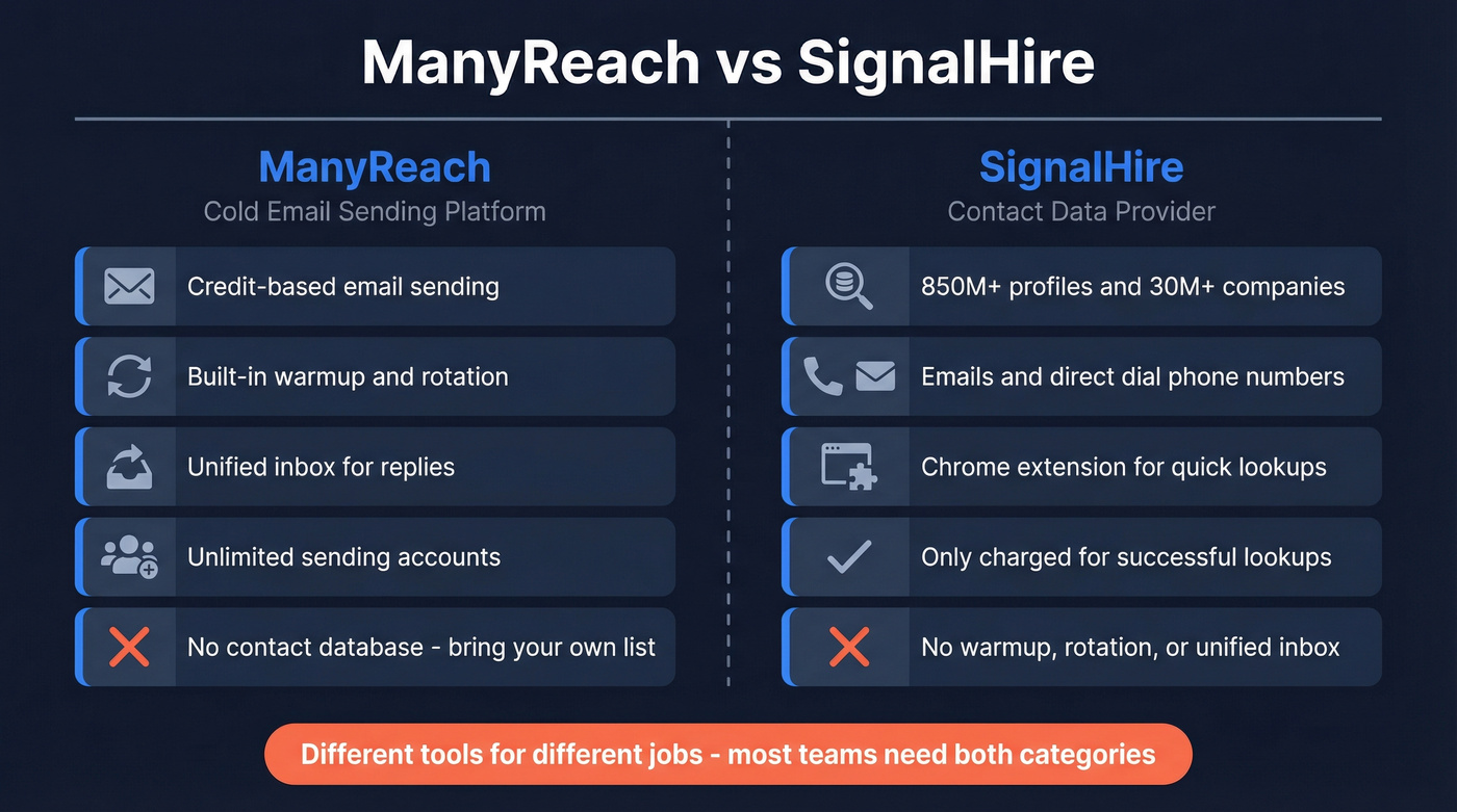 ManyReach vs SignalHire head-to-head comparison diagram