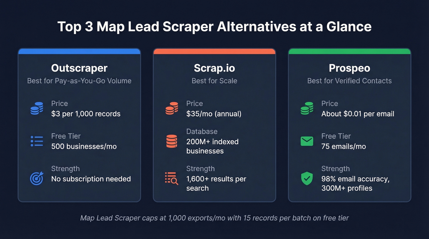 Top 3 Map Lead Scraper alternatives comparison cards