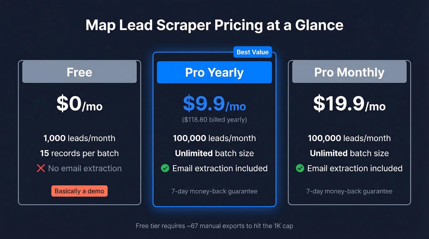 Map Lead Scraper free vs Pro pricing comparison