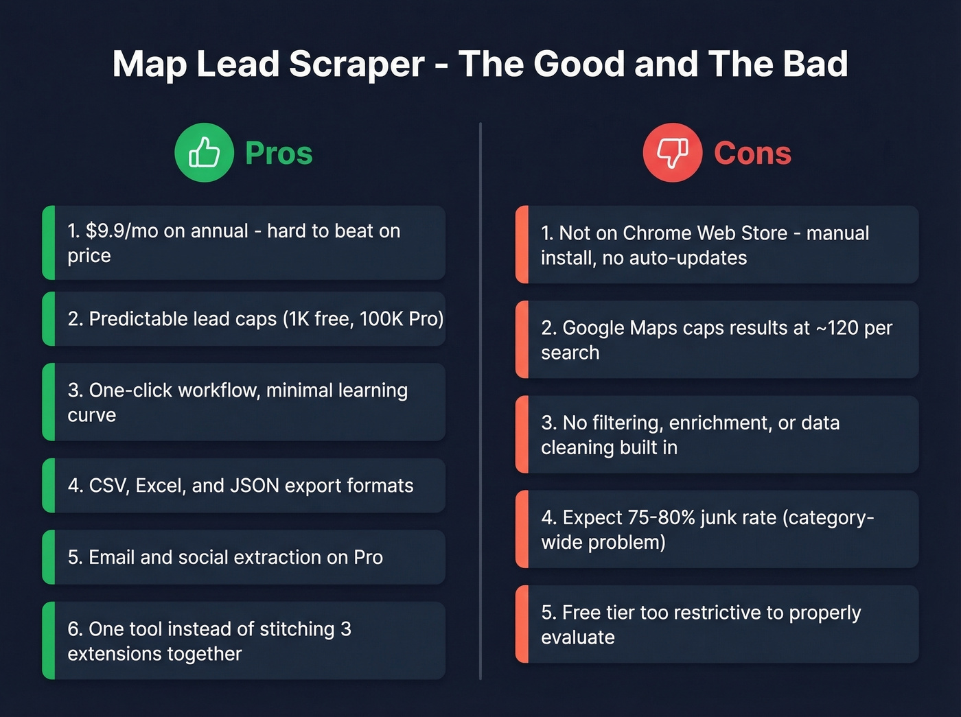 Map Lead Scraper pros and cons visual summary