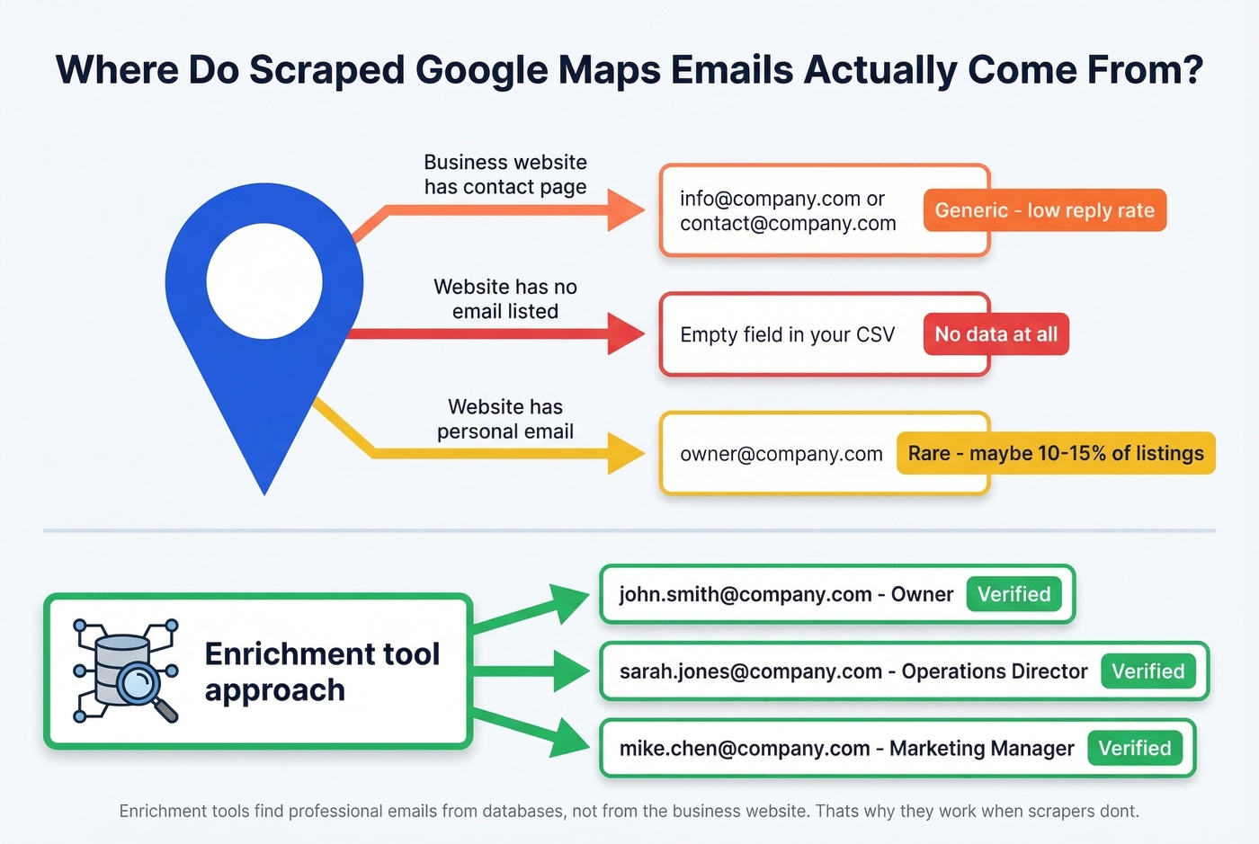 Where Maps emails actually come from explained visually