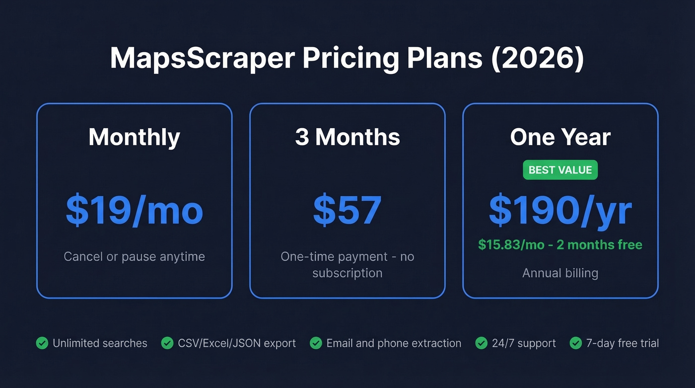 MapsScraper pricing tiers with monthly and annual costs