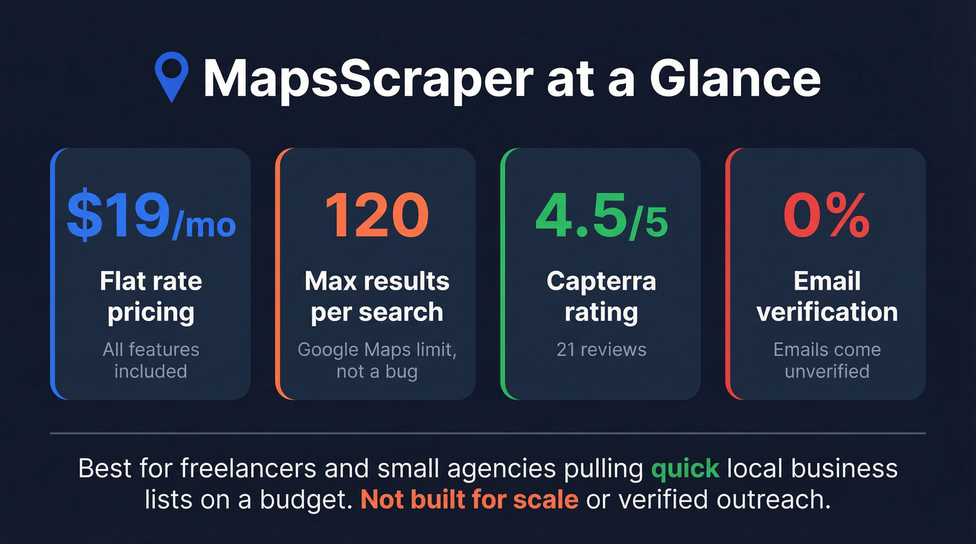 MapsScraper key stats and verdict summary card