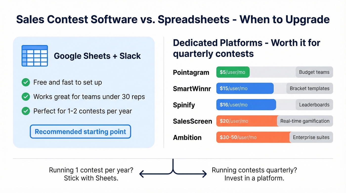 Sales contest software pricing comparison with decision guide
