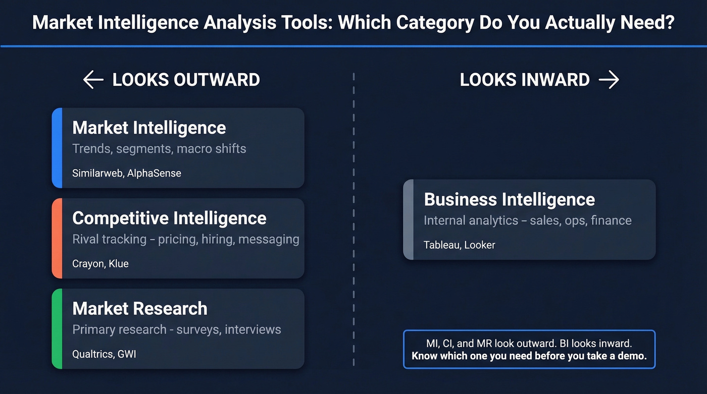 Four categories of intelligence tools mapped by direction and purpose