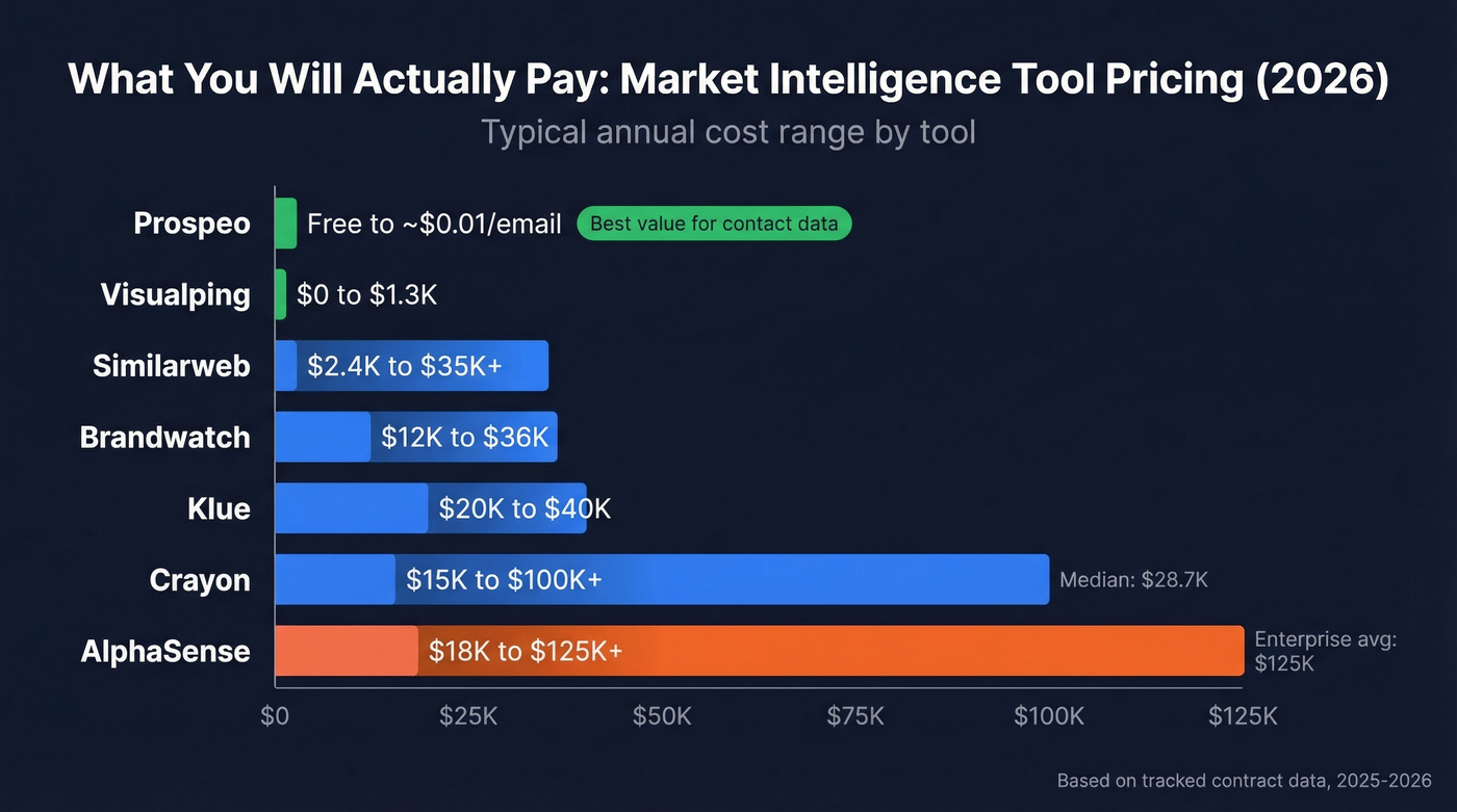 Horizontal bar chart comparing annual costs of seven MI tools
