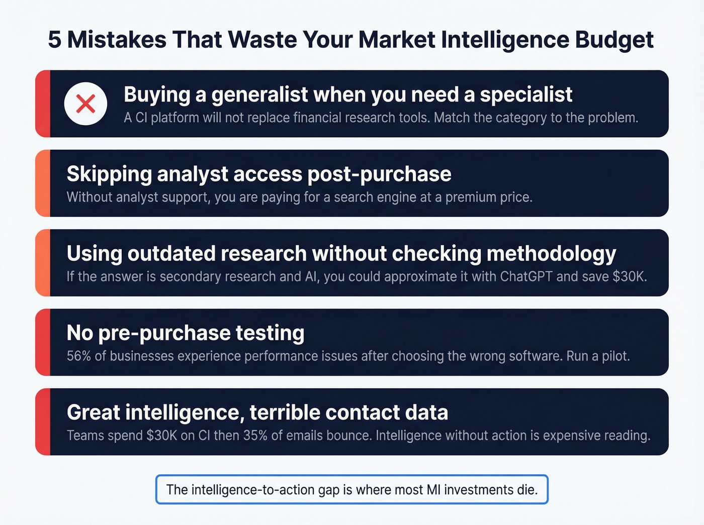 Five common MI budget mistakes as visual warning cards