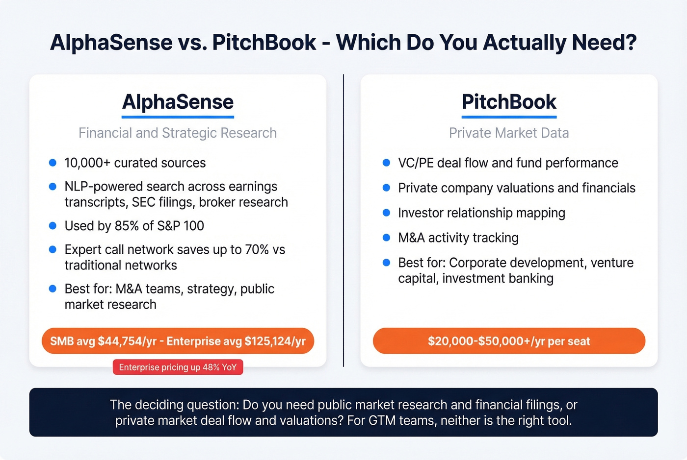 AlphaSense vs PitchBook head-to-head comparison diagram