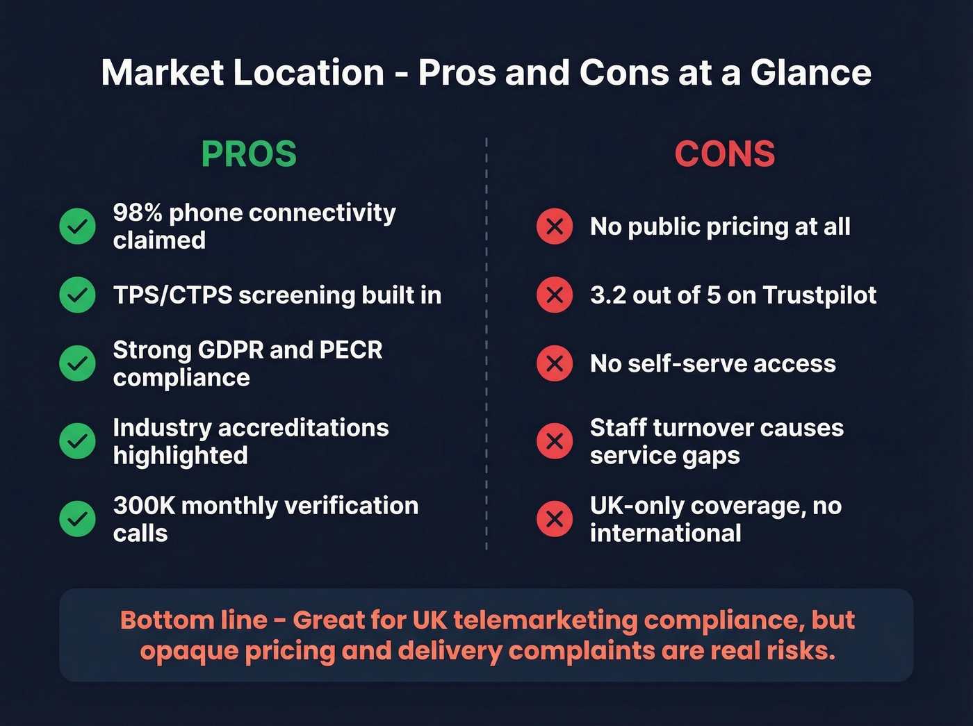 Market Location pros and cons visual scorecard summary