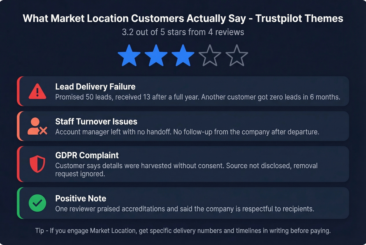 Market Location Trustpilot review themes visual breakdown