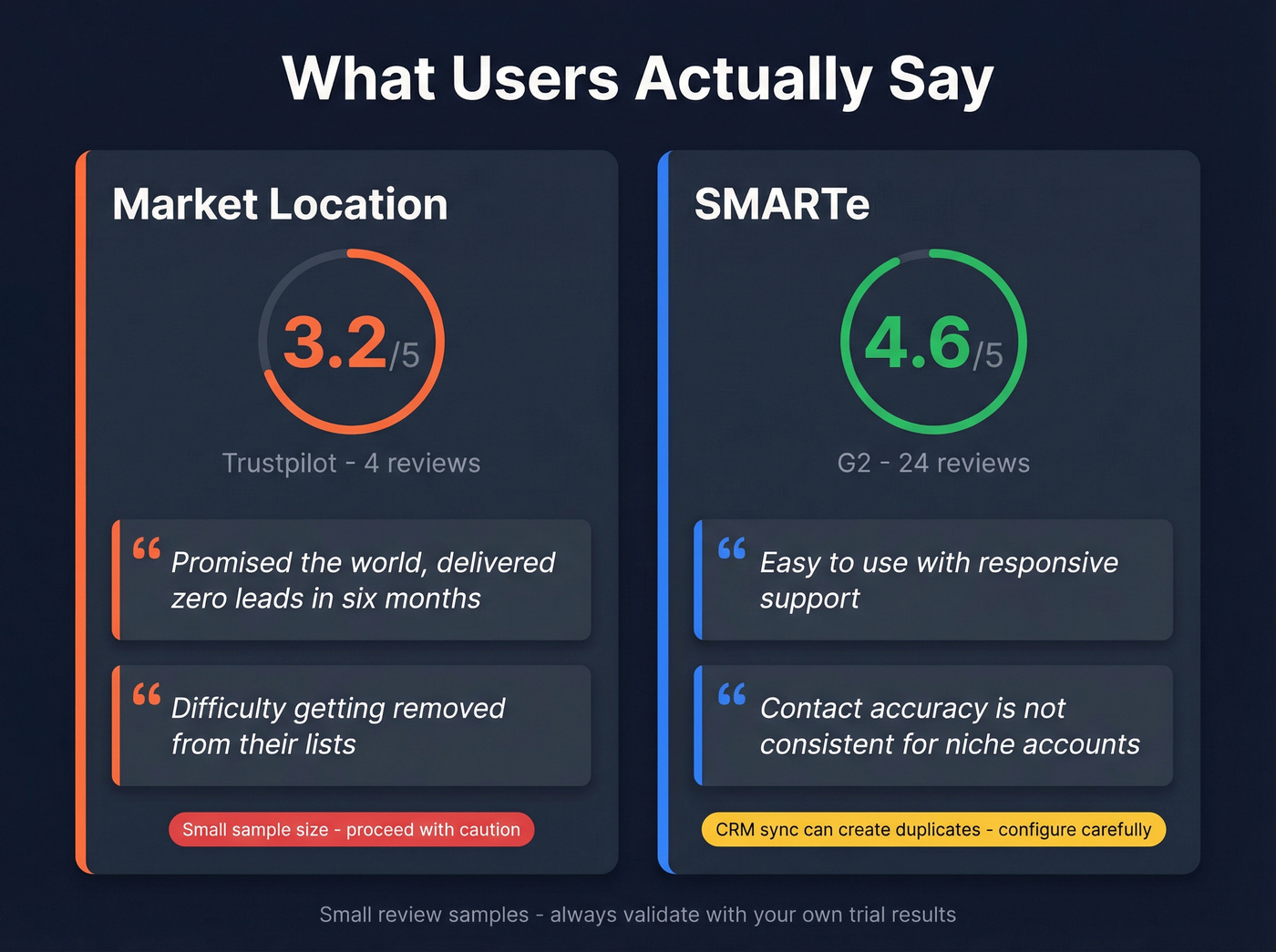User review scores and sentiment summary for both tools