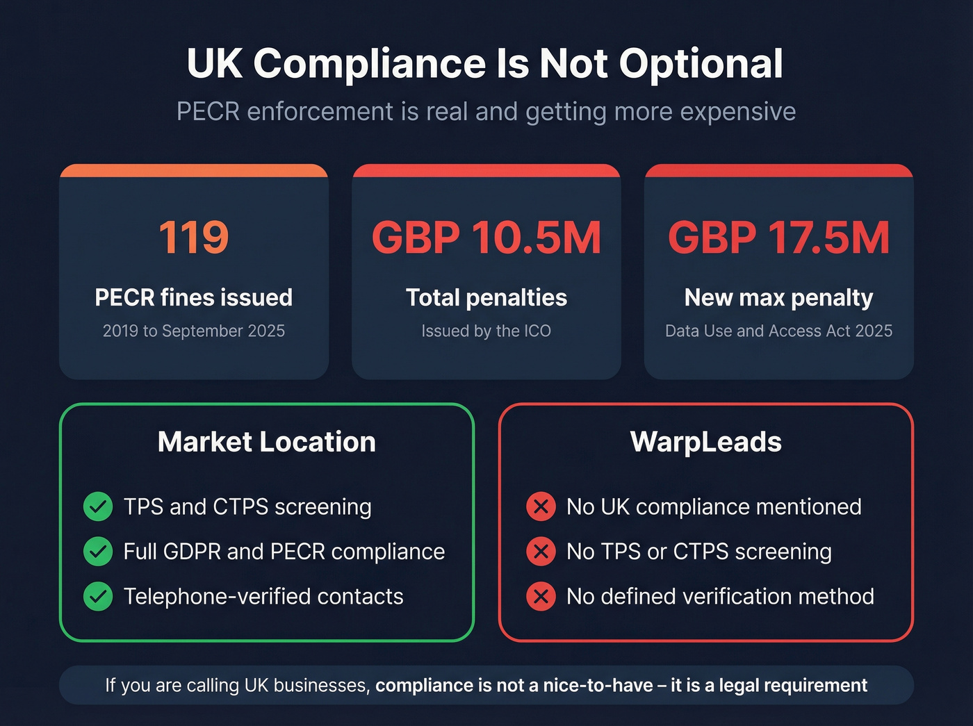 UK PECR enforcement stats and compliance risk infographic