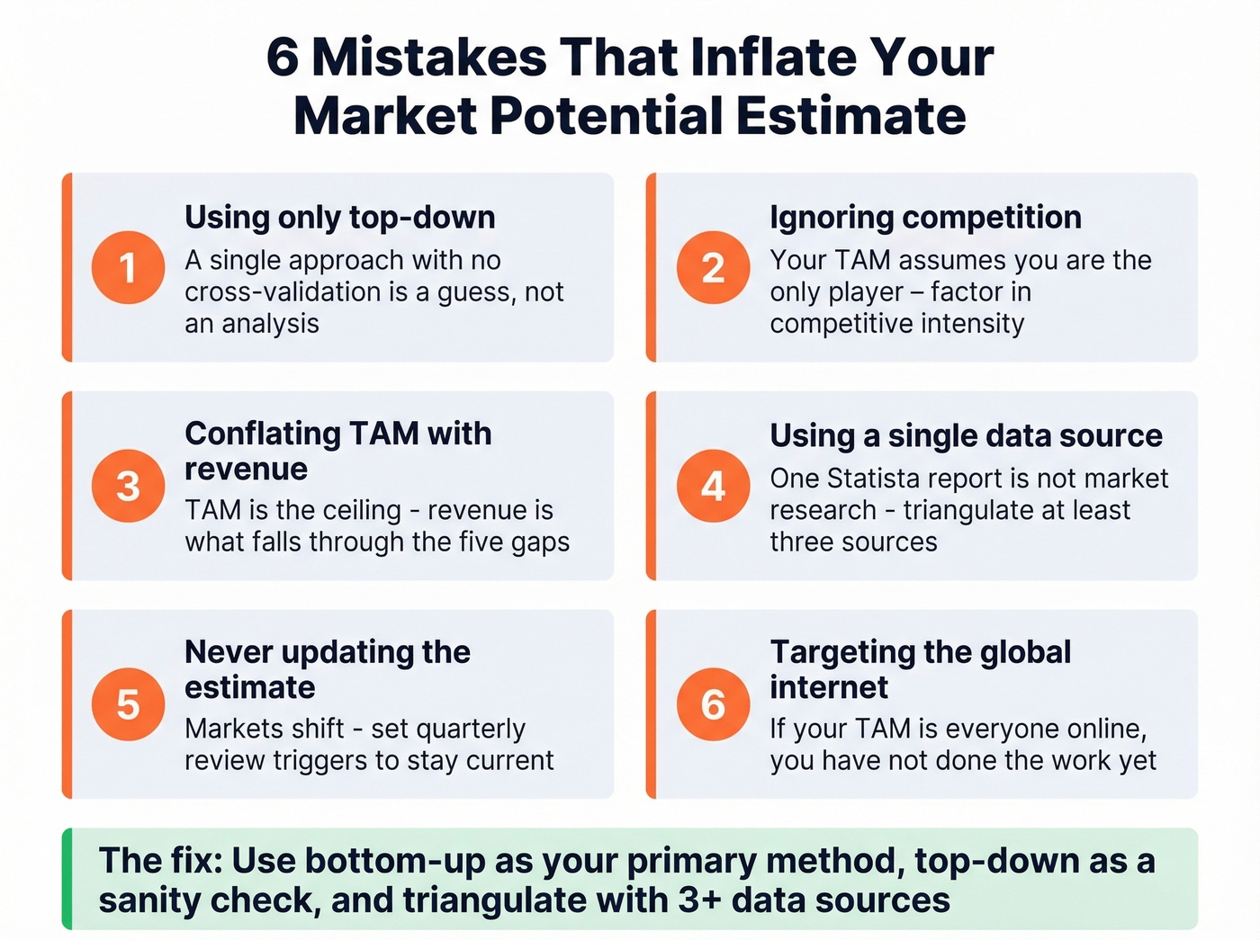 Six common market sizing mistakes with warning indicators