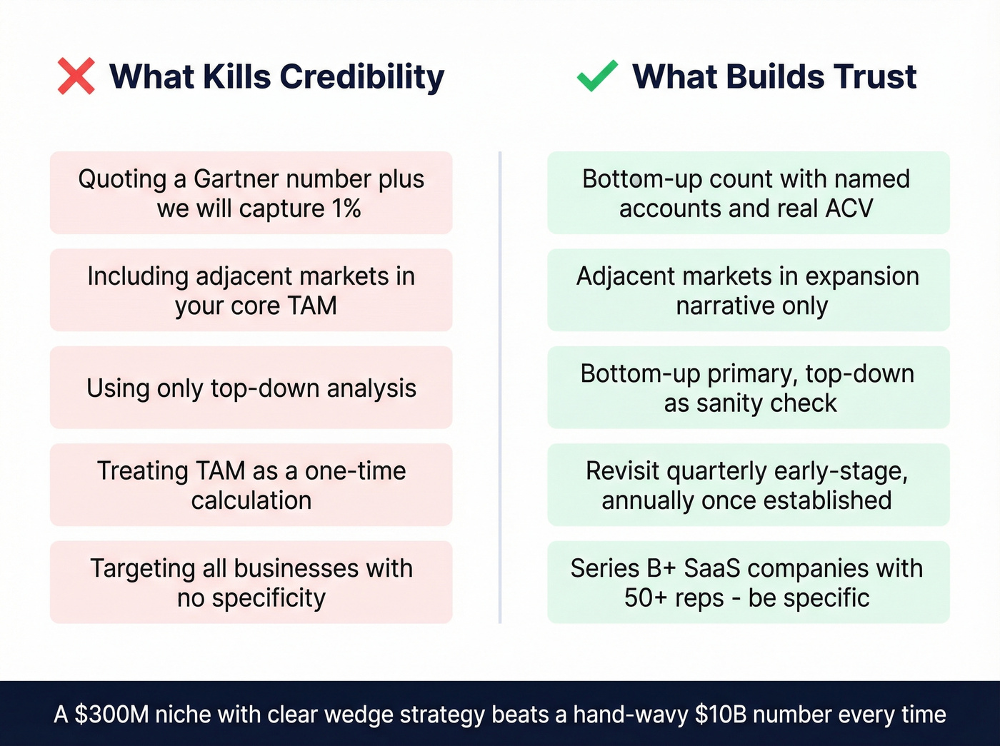 Do vs dont comparison for TAM credibility mistakes