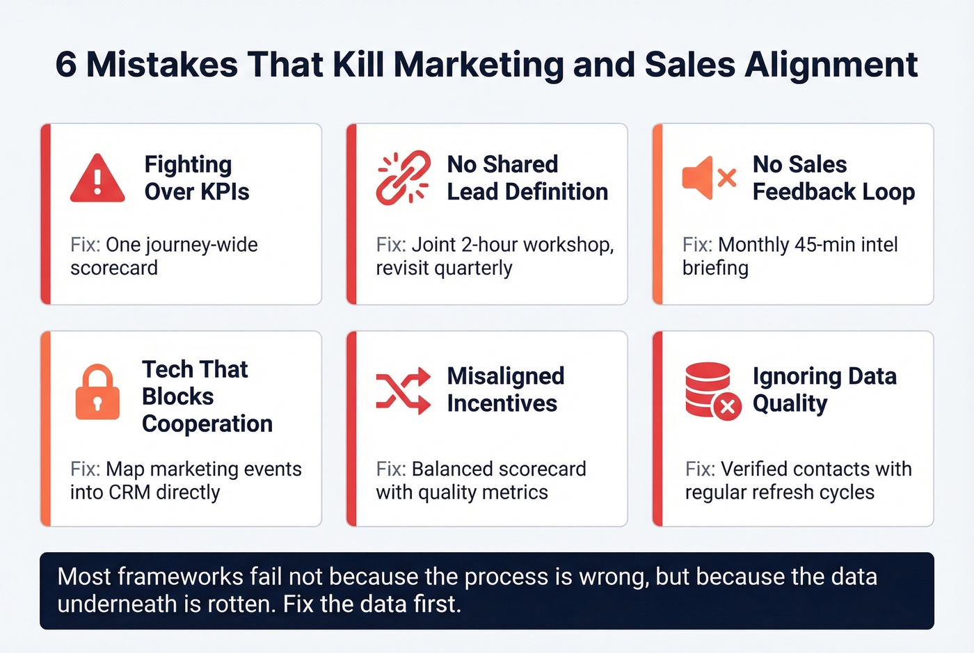 Six alignment killers with warning indicators