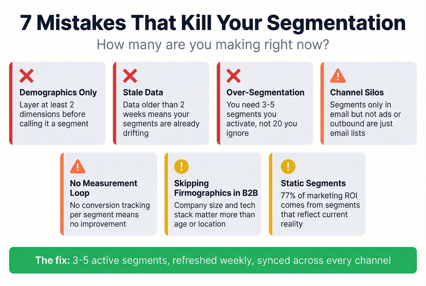 Seven common segmentation mistakes with severity indicators