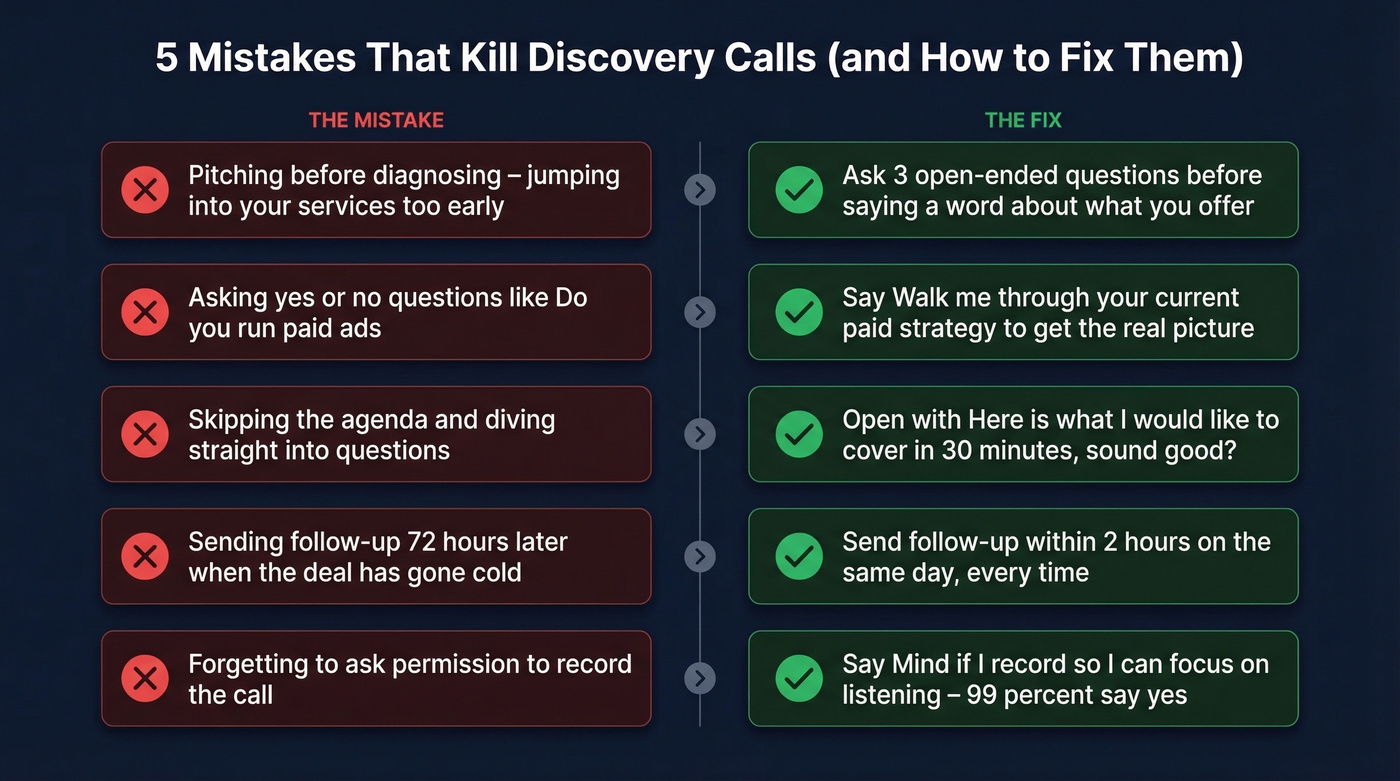 Five common discovery call mistakes with fixes side by side