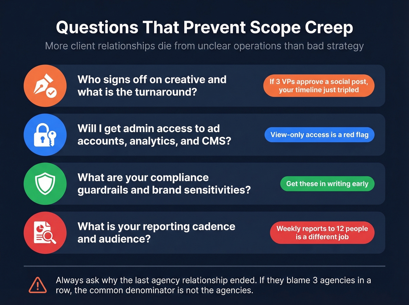 Four operational questions that prevent scope creep disasters