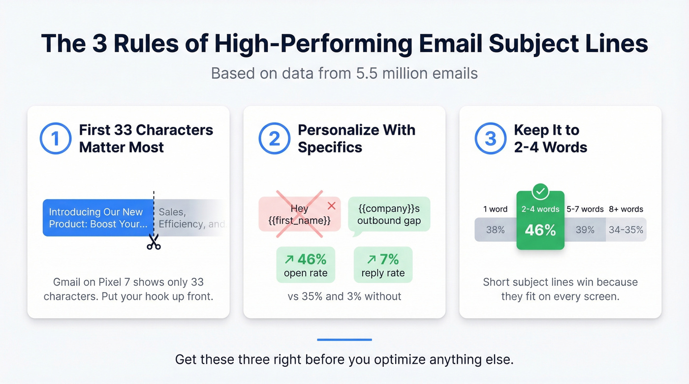 Three rules for effective marketing email subject lines