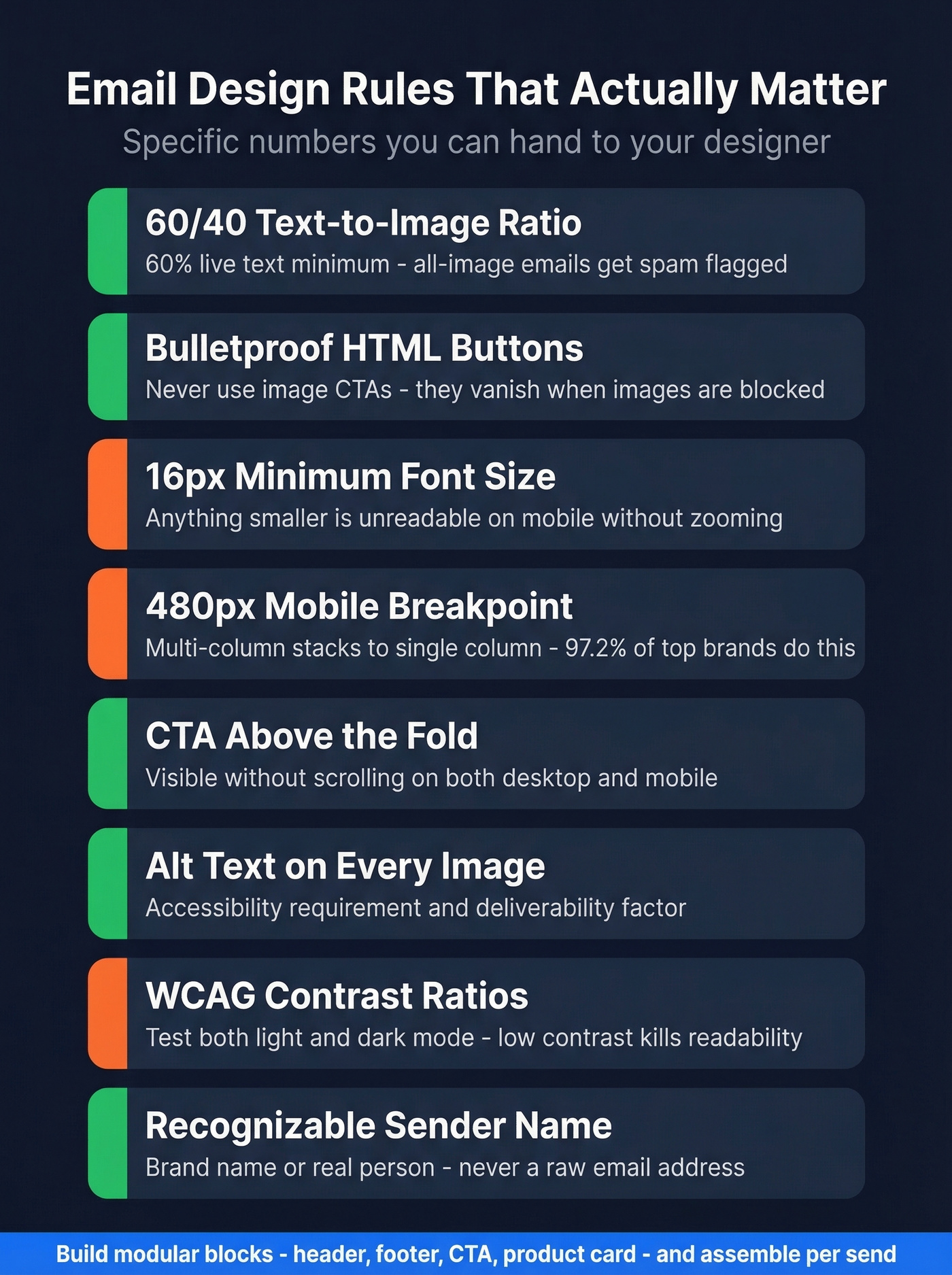 Email design rules checklist with specific numbers