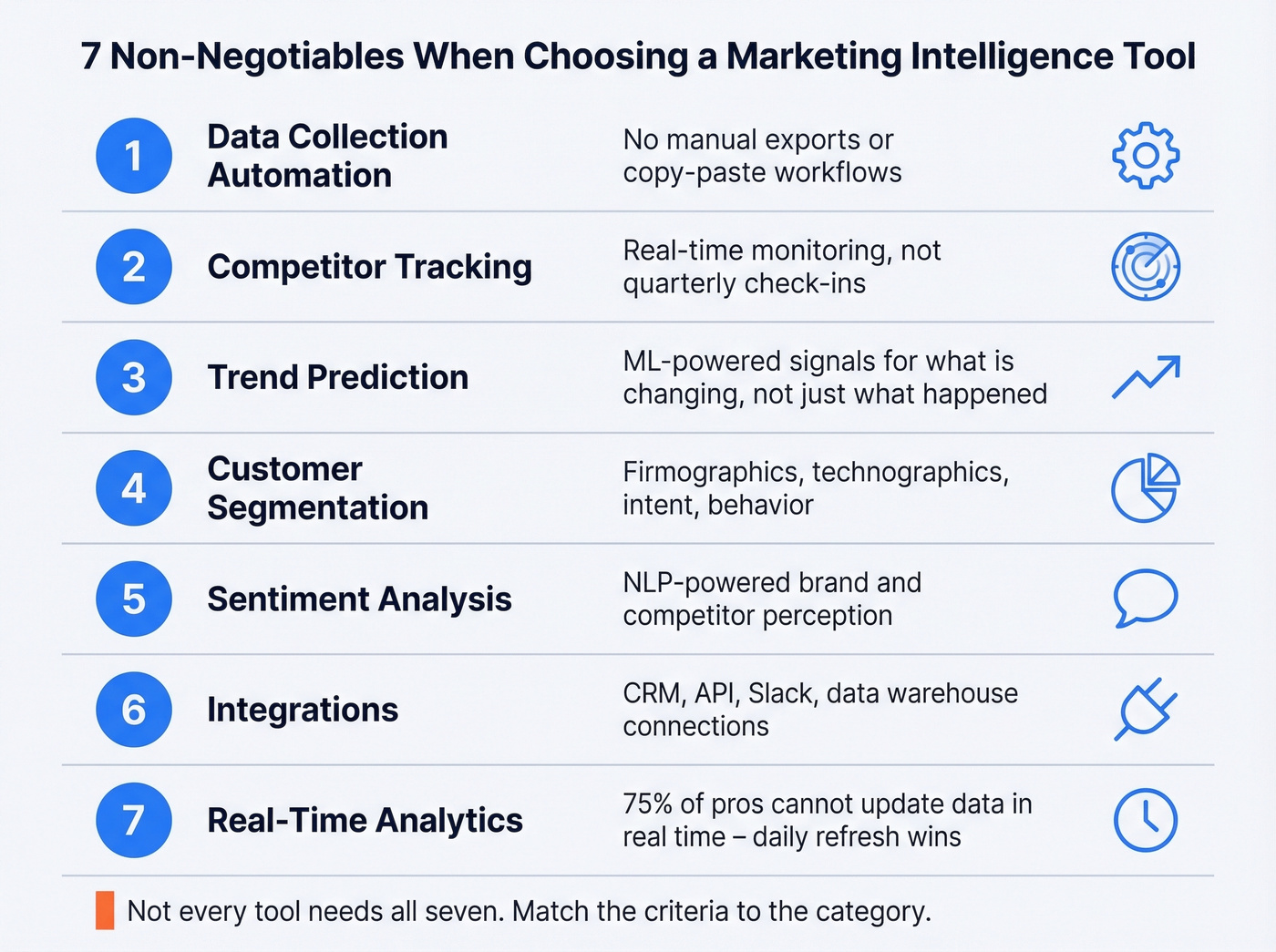 Seven evaluation criteria checklist for marketing intelligence tools