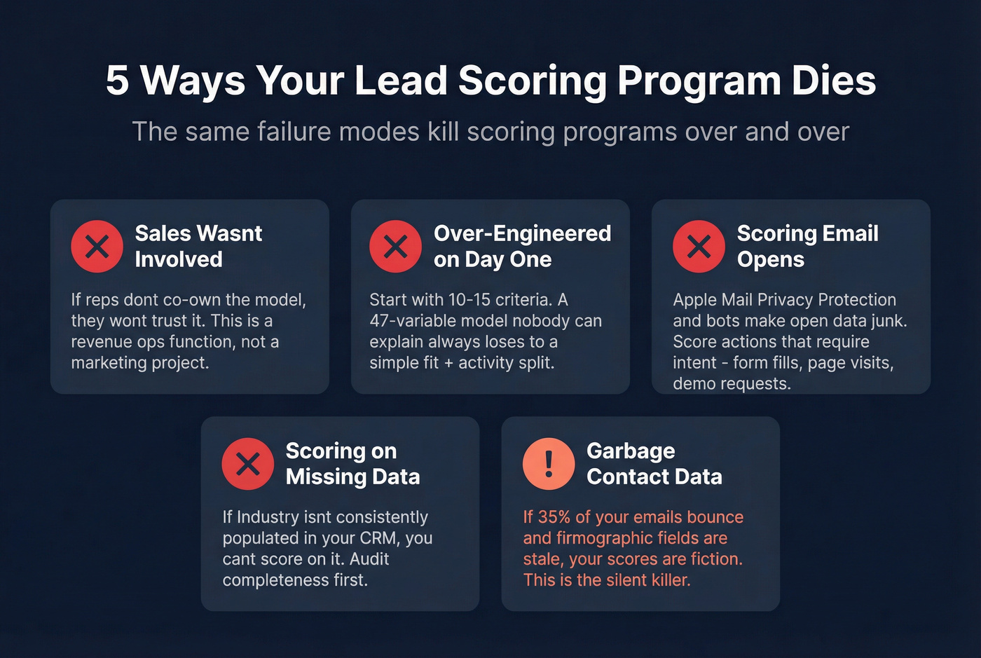 Five common lead scoring failure modes with warning icons