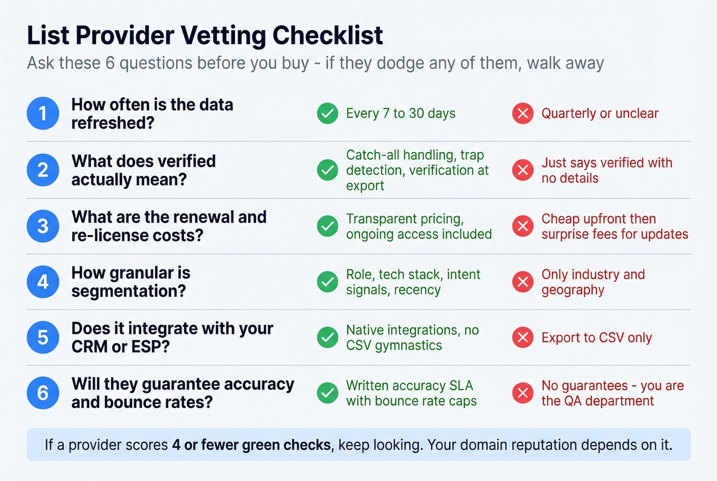 Six-question checklist for vetting marketing list providers