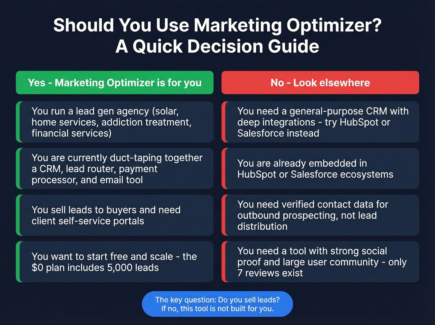 Decision matrix showing who should and should not use Marketing Optimizer