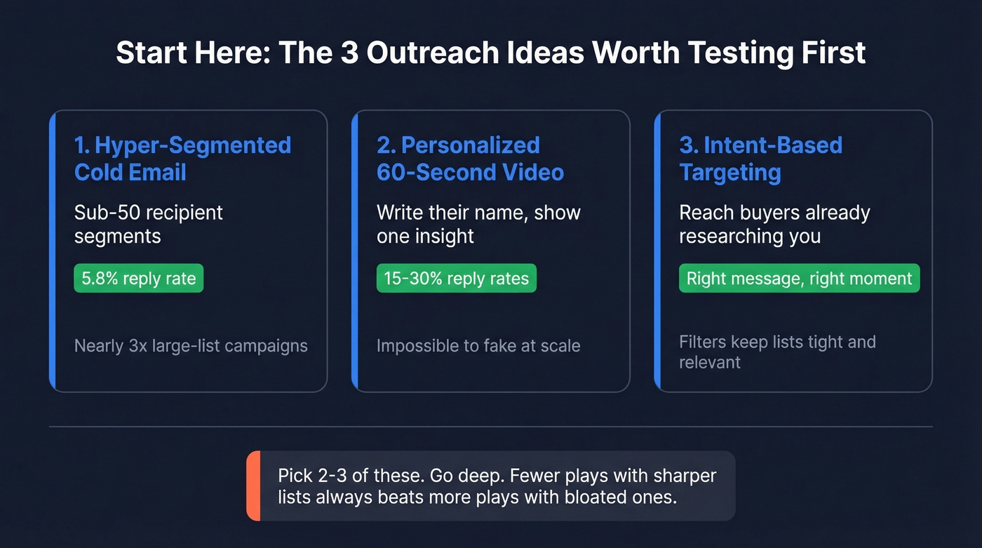 Top three marketing outreach ideas priority framework