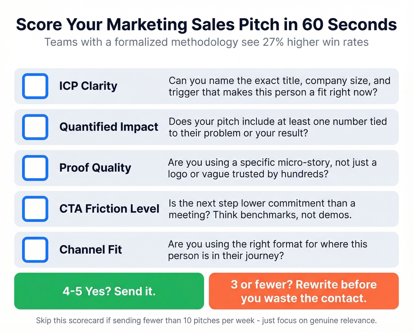 Interactive-style pitch scorecard checklist with five criteria