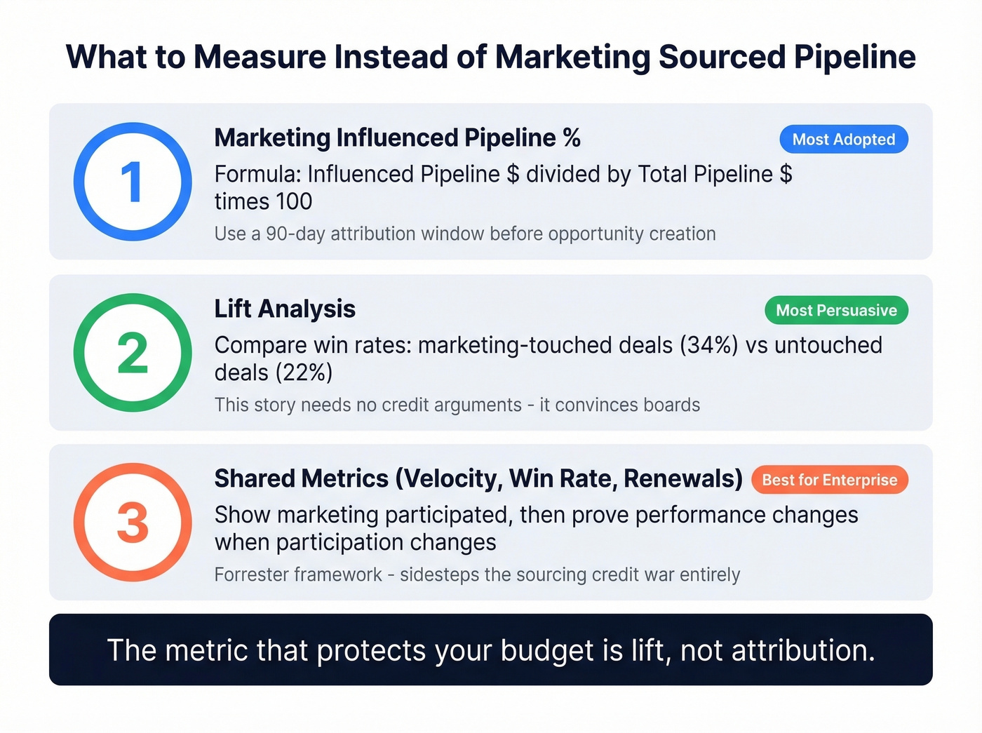 Three alternative metrics to replace marketing sourced pipeline