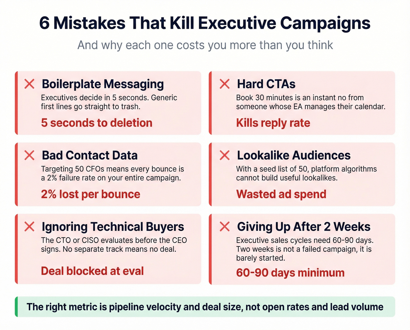 Common executive campaign mistakes with impact metrics