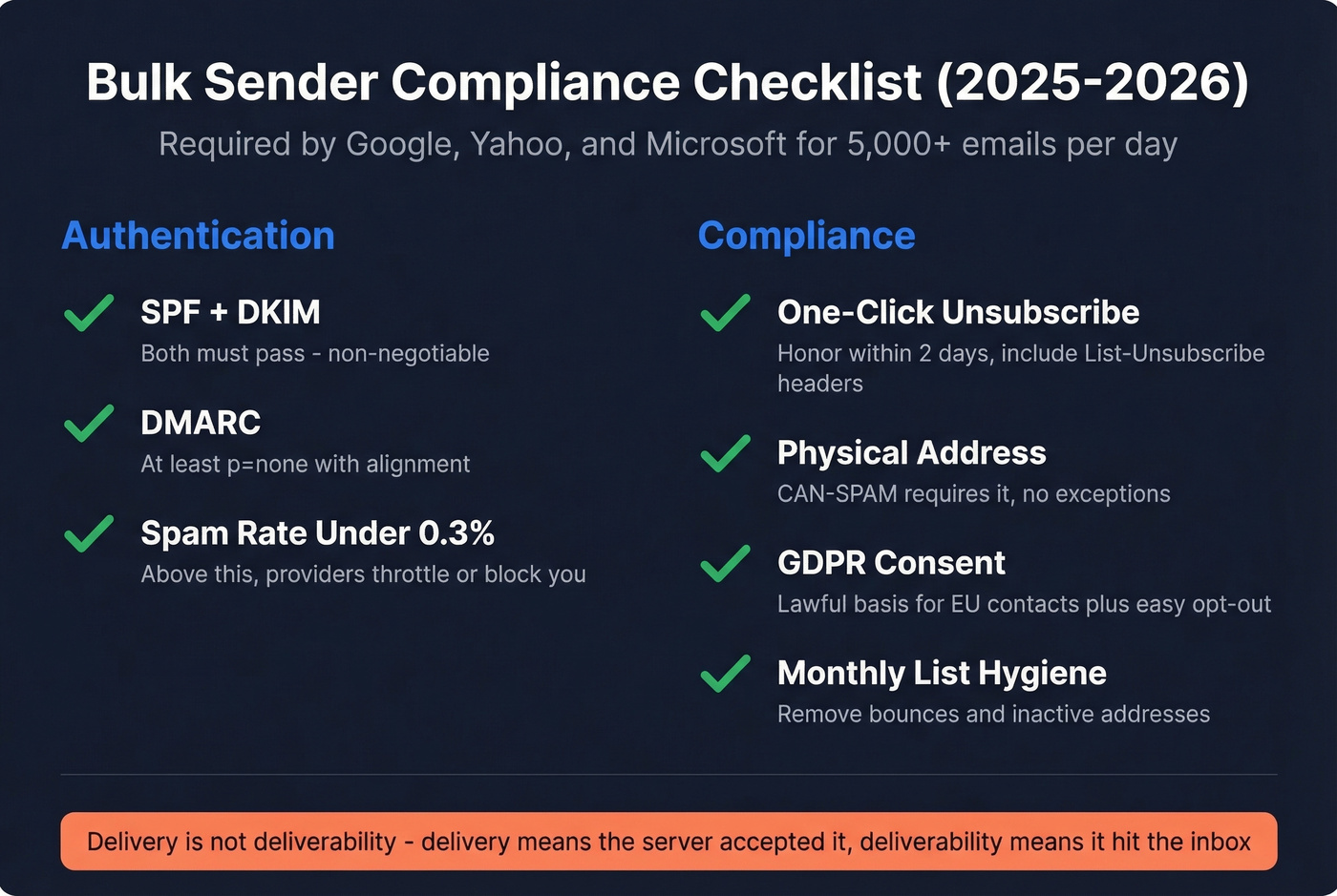Email compliance checklist for bulk senders