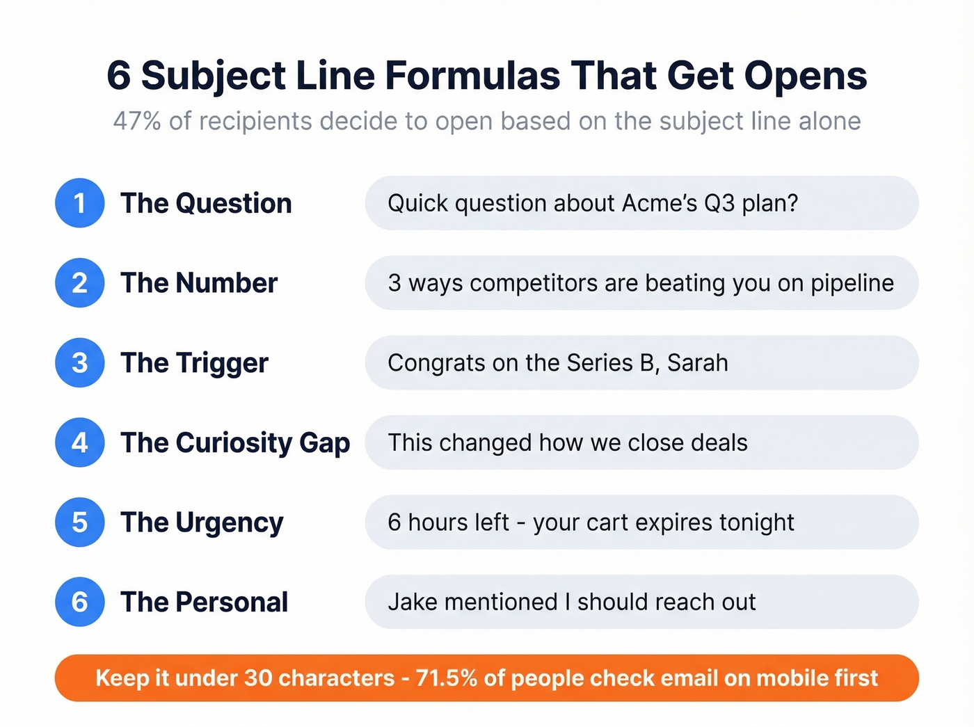 Six proven subject line formulas with examples