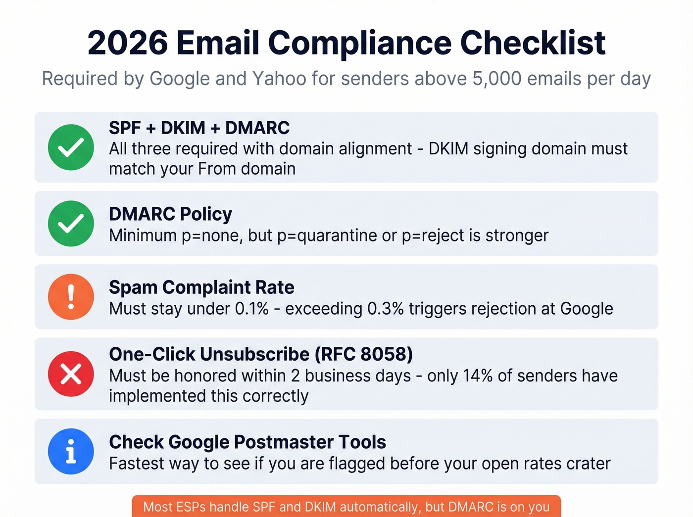 2026 email compliance checklist with pass fail indicators