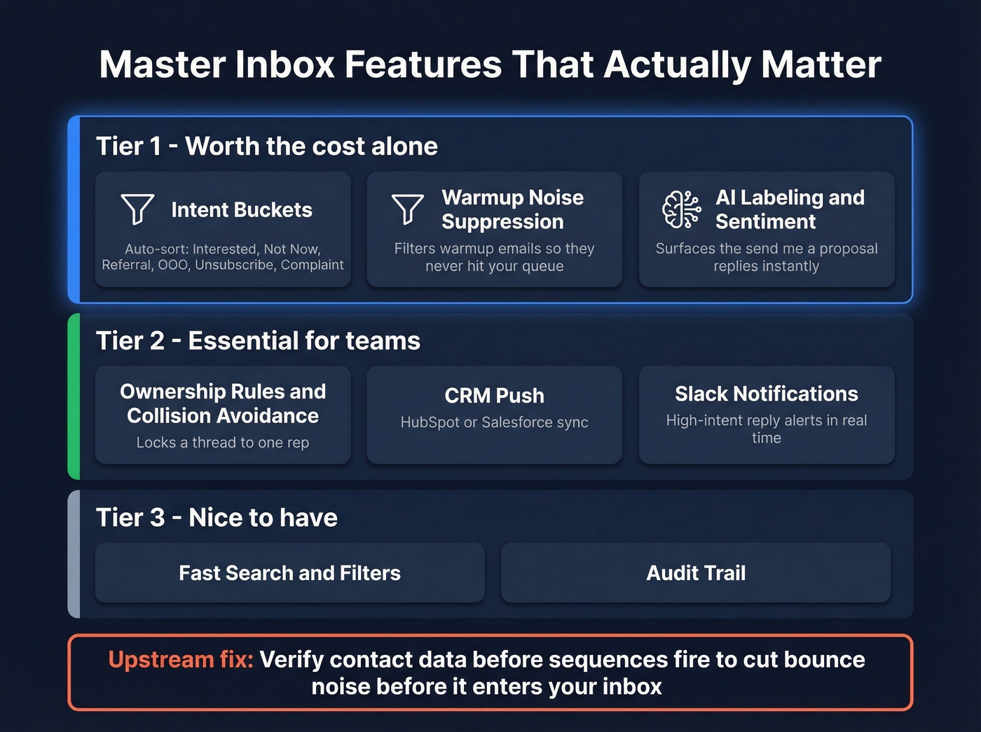 Must-have master inbox features ranked by importance