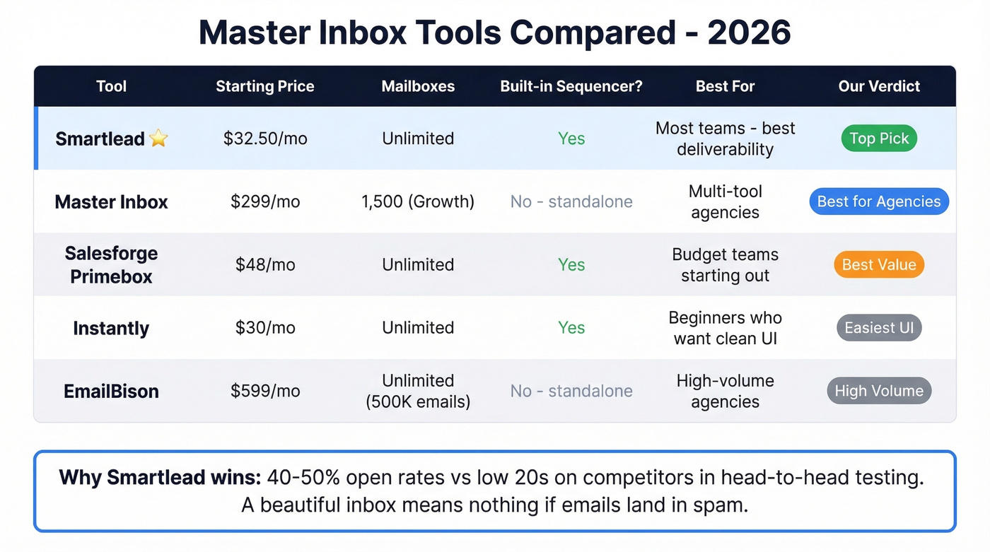 2026 master inbox tools head-to-head comparison matrix