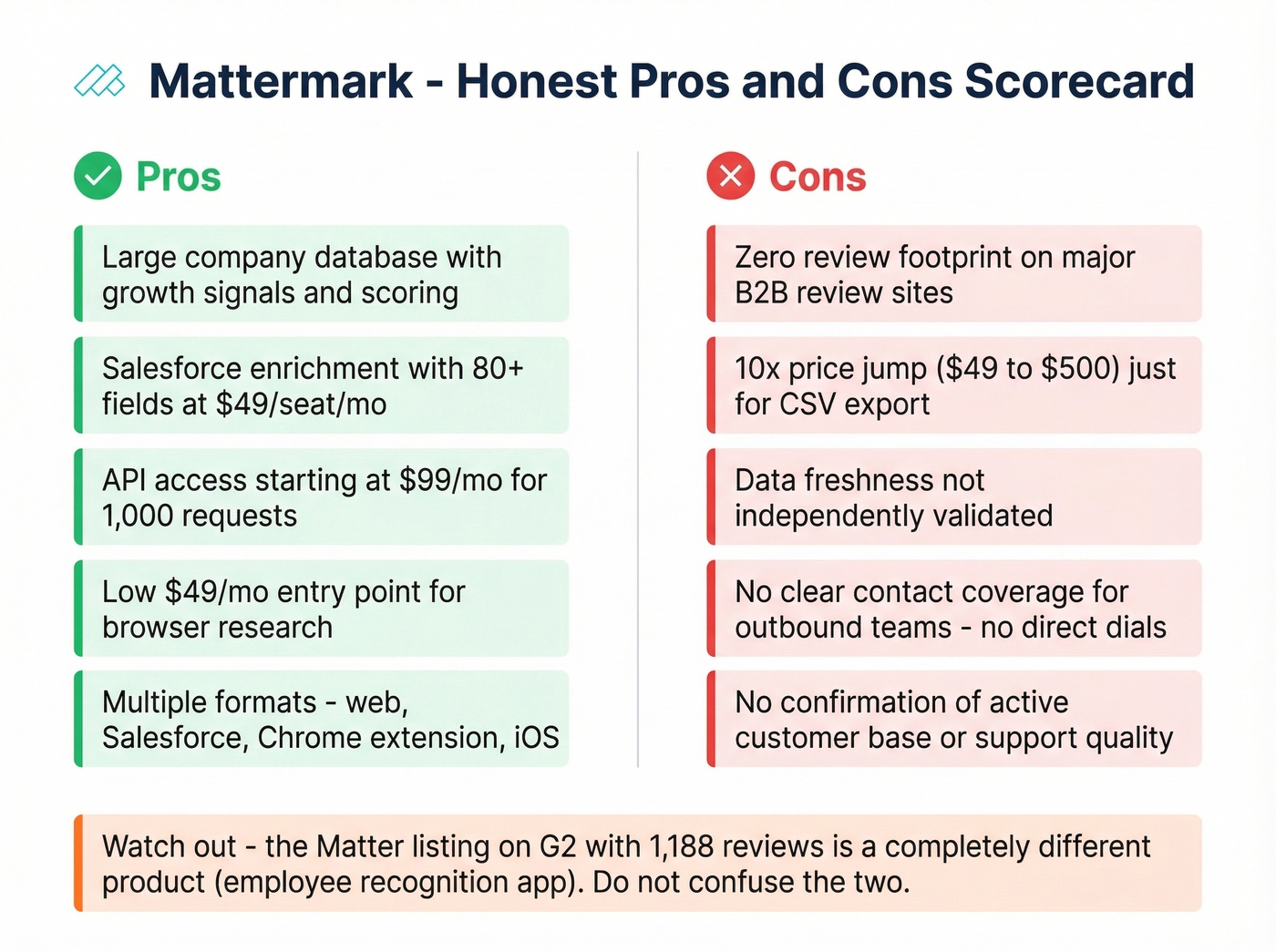 Mattermark pros and cons visual scorecard