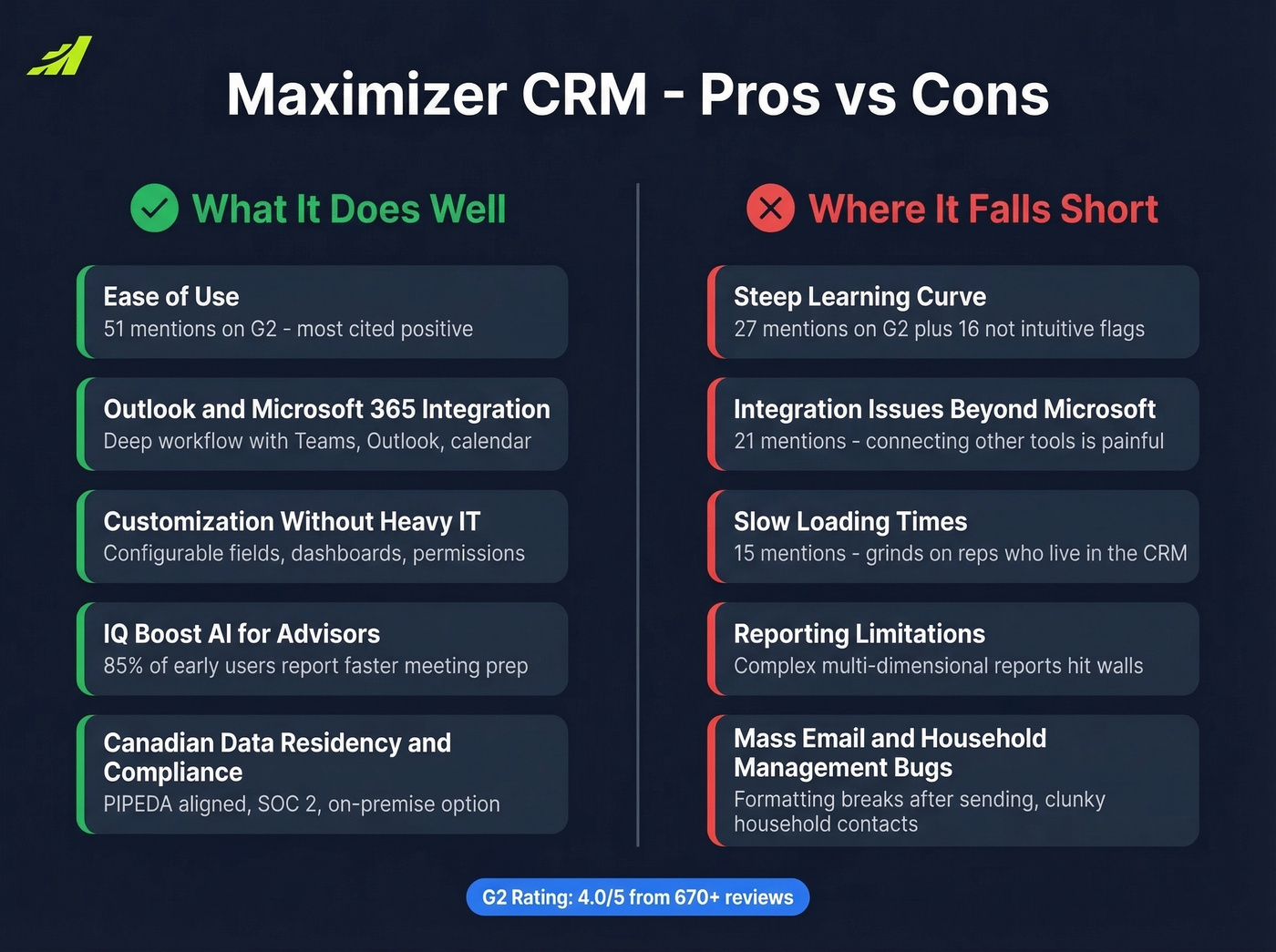 Maximizer CRM pros and cons visual summary