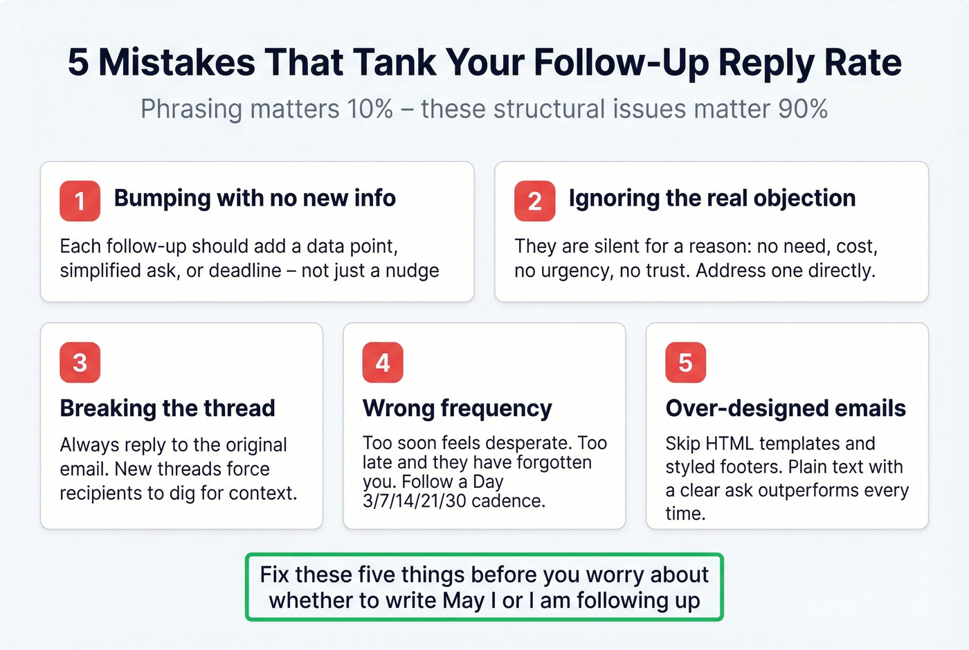 Five structural mistakes that tank follow-up reply rates